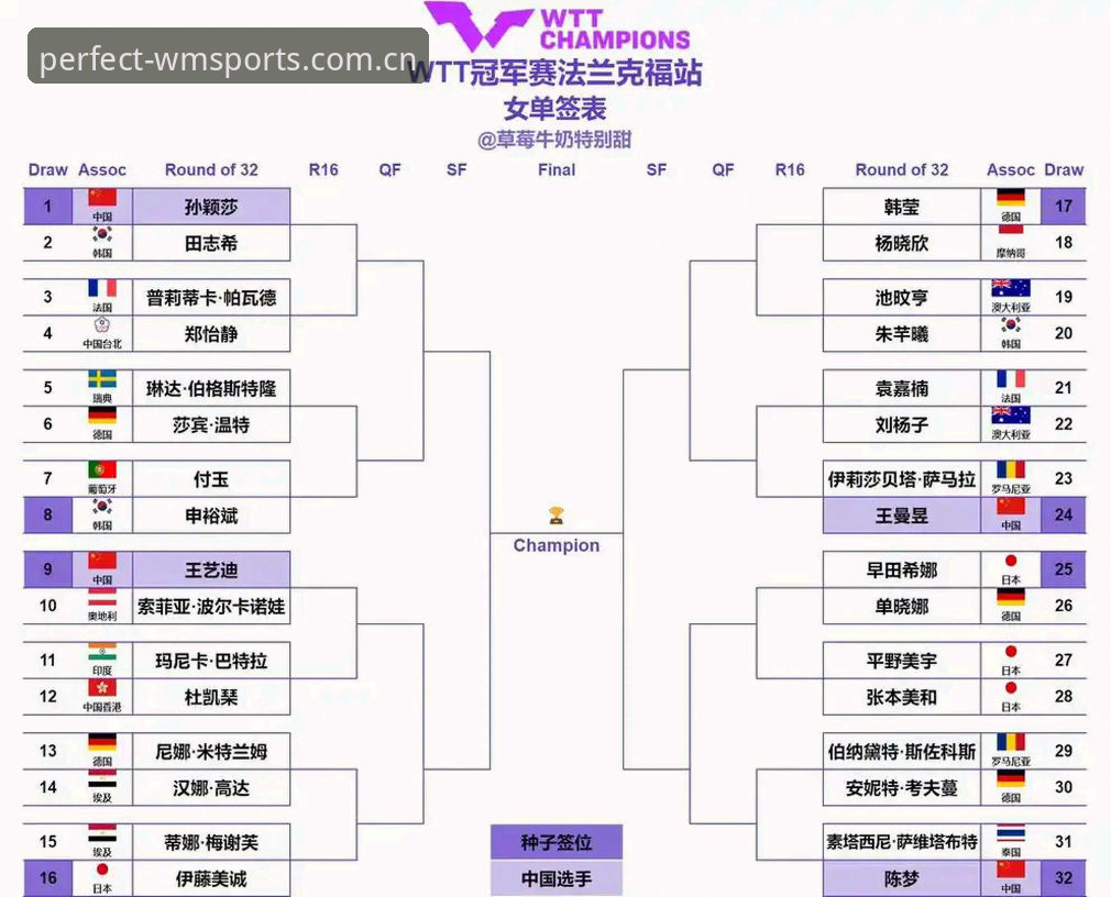 2026法网女单抽签揭晓，中国金花首轮签运解析——完美体育平台v3.0.0用户独家视角